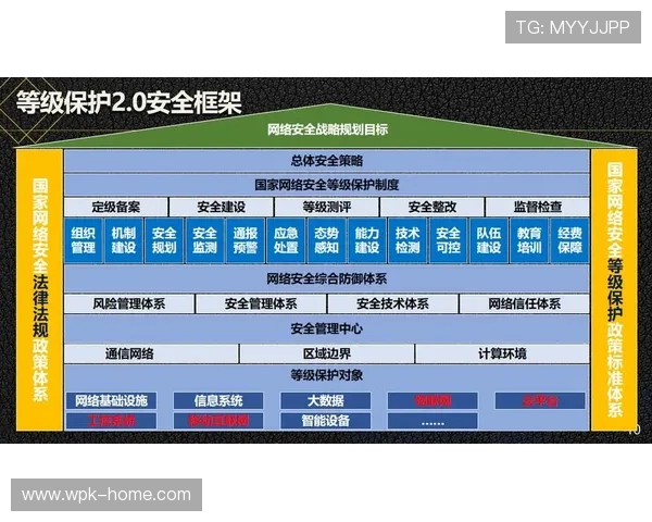 开云网页版安全保障措施与隐私保护策略全面解析