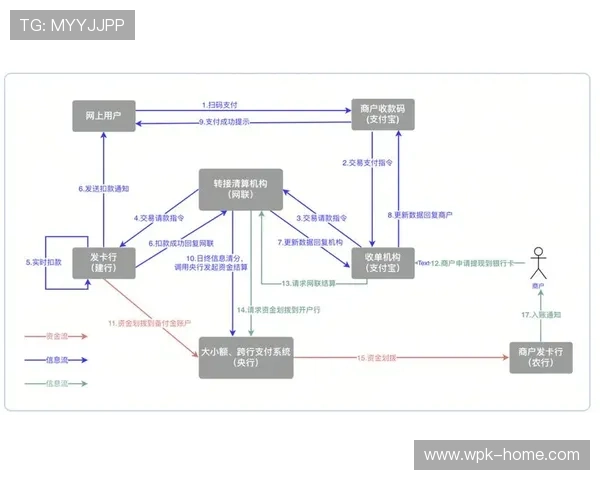 总统网络娱乐城提款流程详解：确保资金安全快速到账的操作步骤