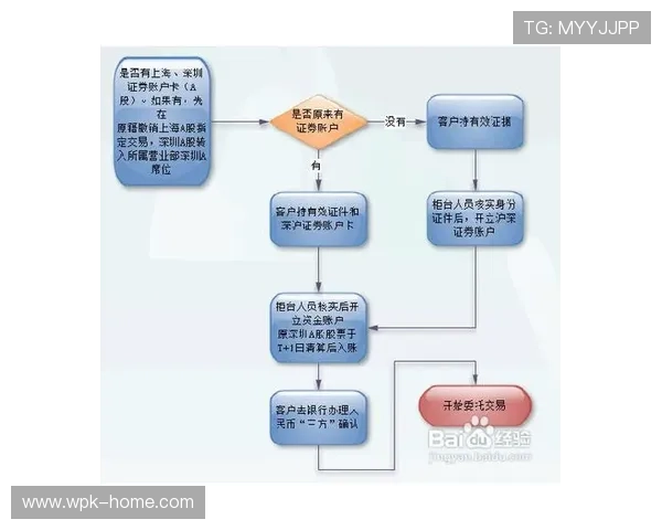 欧博会员注册流程详细步骤及注意事项解析 欧博会员注册流程详细步骤及注意事项解析